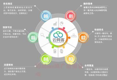 禪城SEO推廣培訓 價格與技術(shù)推廣服務解析