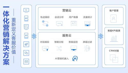 AI賦能營銷創(chuàng)新 易聊科技榮獲“最佳技術(shù)驅(qū)動營銷獎”的技術(shù)推廣服務之路