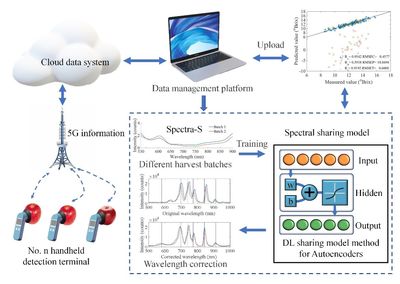郭志明教授課題組在Computers and Electronics in Agriculture發表研究成果，推動智慧農業技術推廣服務創新
