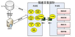 研祥工業(yè)服務(wù)器產(chǎn)品在聯(lián)邦數(shù)據(jù)交換系統(tǒng)中的關(guān)鍵應(yīng)用與技術(shù)推廣