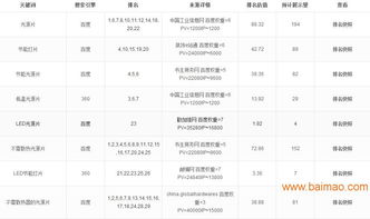 技術(shù)專業(yè)網(wǎng)絡(luò)推廣服務(wù)的全方位指南 聚焦江門市場(chǎng)