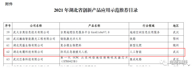 電鷹科技產(chǎn)品入選湖北省創(chuàng)新產(chǎn)品推薦目錄，技術(shù)推廣服務(wù)再獲政策加持